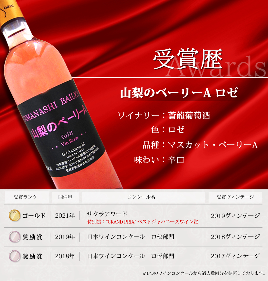 ワインコンクール受賞ワイン