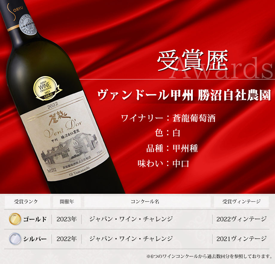 ワインコンクール受賞ワイン