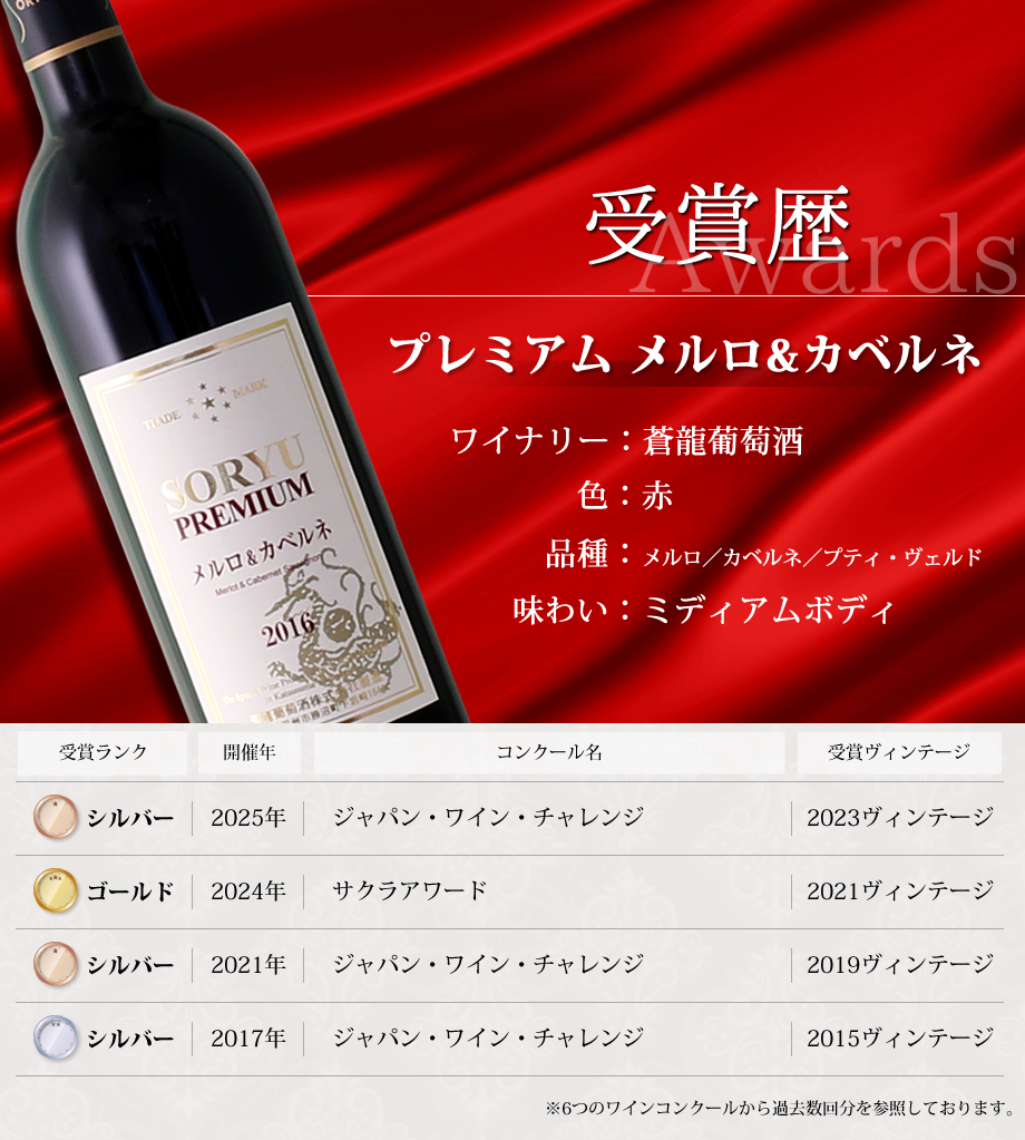 ワインコンクール受賞ワイン