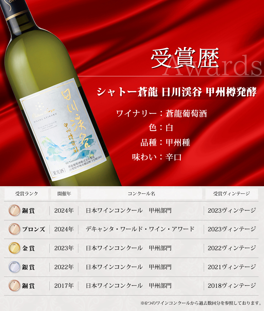 ワインコンクール受賞ワイン