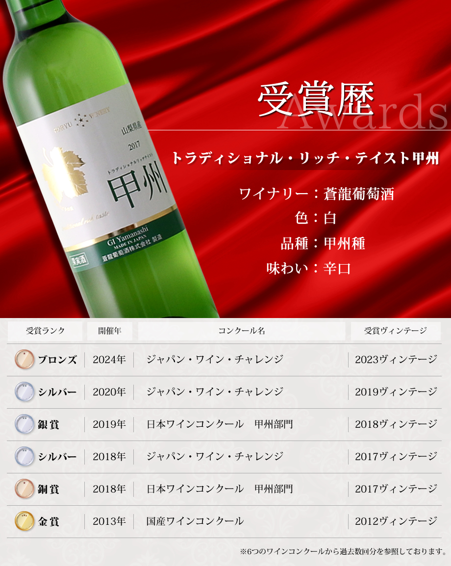 ワインコンクール受賞ワイン