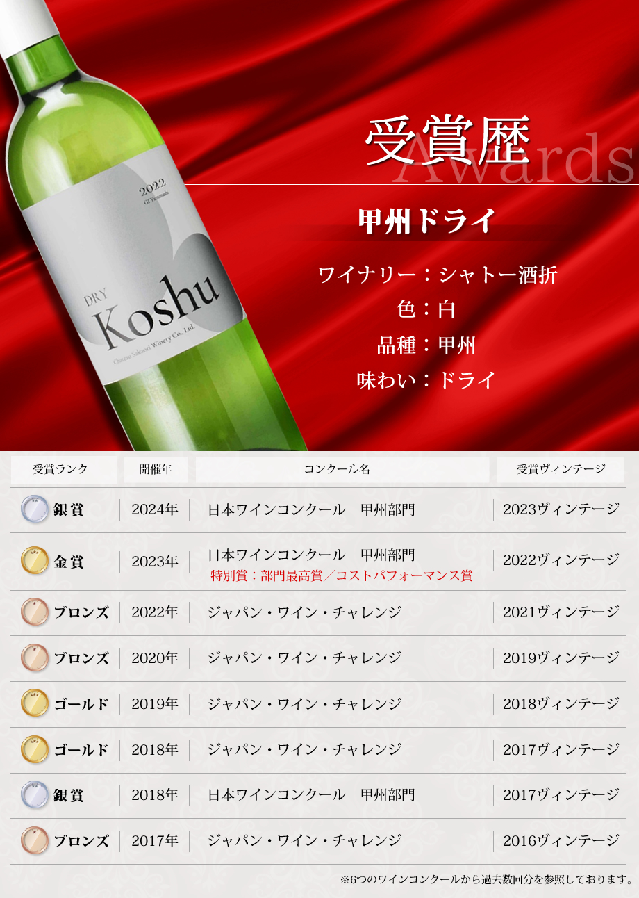 ワインコンクール受賞ワイン