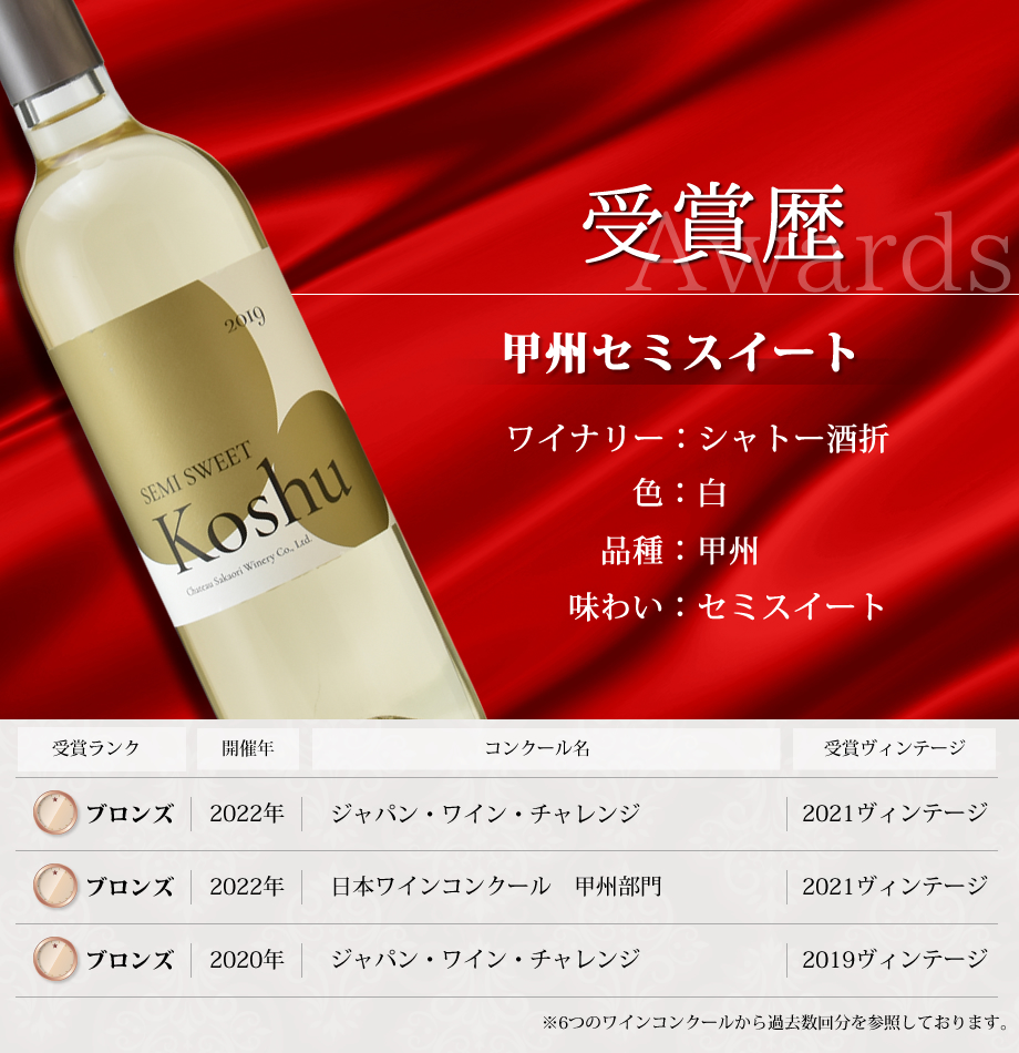 ワインコンクール受賞ワイン