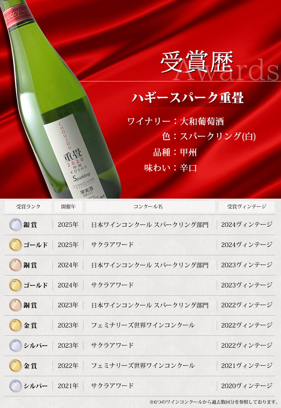 ワインコンクール受賞ワイン