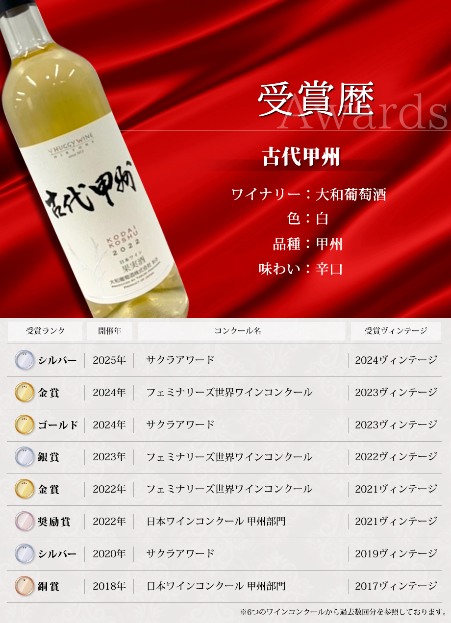 ワインコンクール受賞ワイン